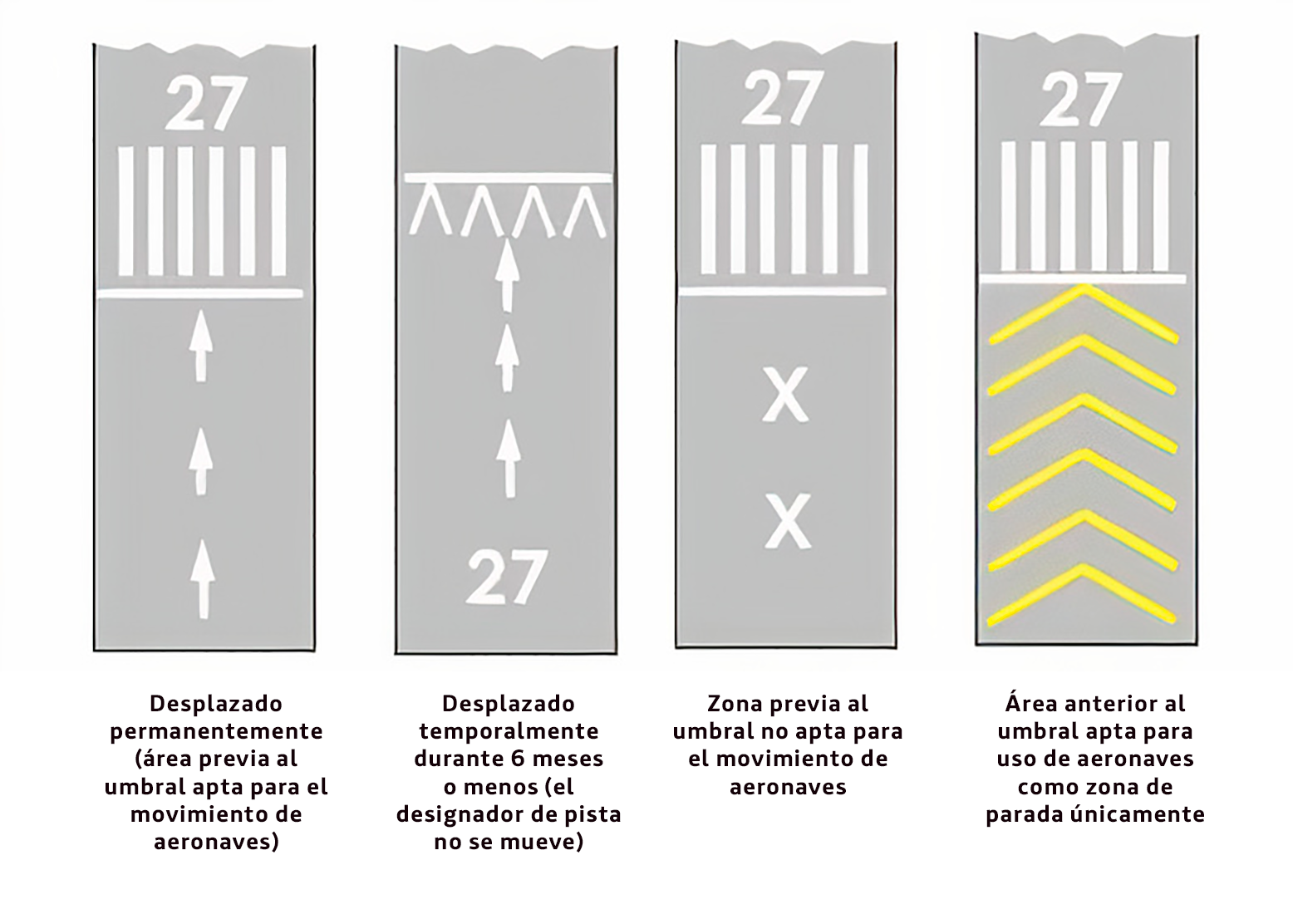  Cu ntas Marcas De Pista Hay Y Qu Significan 